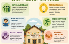 Świetlica w Motycznie jesienią będzie miała nowy dach. 21