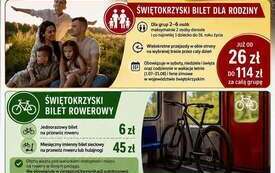 Tańsze podr&oacute;że z POLREGIO w Świętokrzyskiem. 1