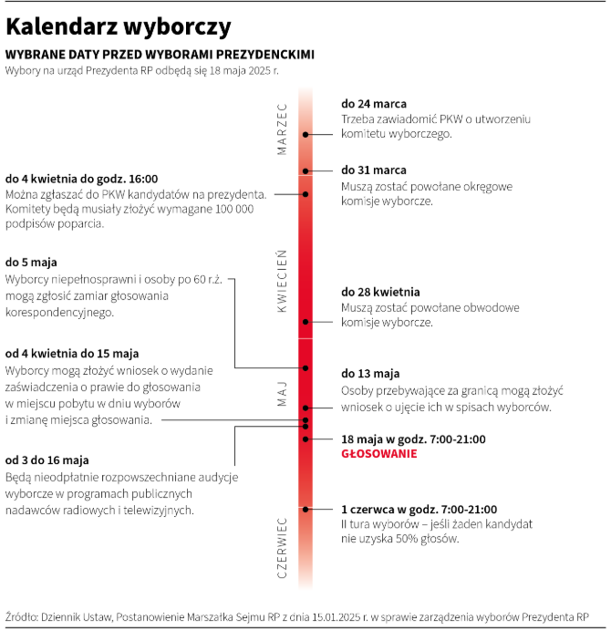kalendarz_wyborczy-jpg