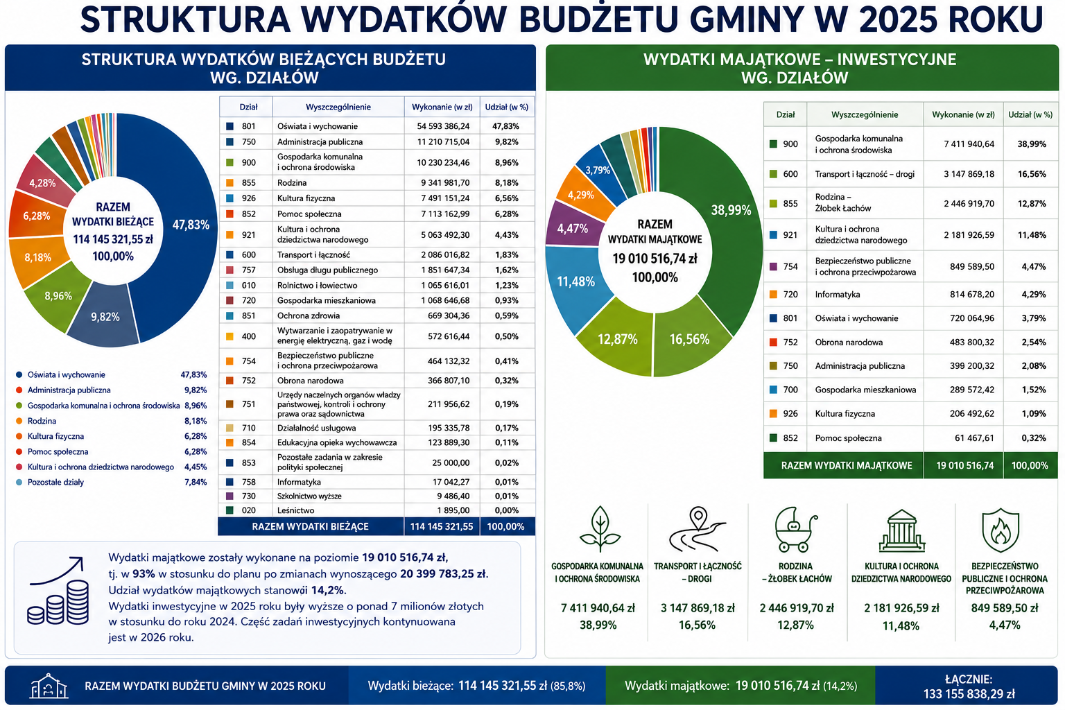 struktura_wydatk&oacute;w_2025_-_budżet