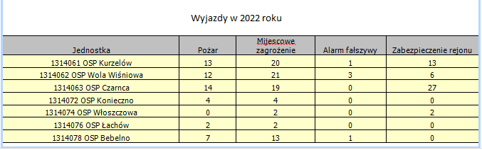 wyjazdy_2022
