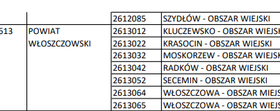 Zdjęcie do Liczba przestępstw w powiecie włoszczowskim. Dane policji 