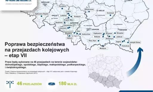 Zdjęcie do Bezpieczniejsze przejazdy kolejowo-drogowe w sześciu wojew&oacute;dztwach. Inwestycje będą realizowane we Włoszczowie