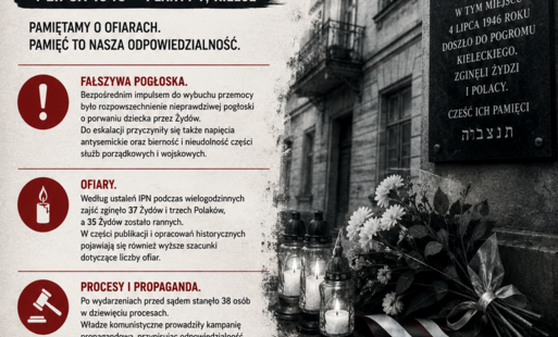 Zdjęcie do 80. rocznica Pogromu Kieleckiego